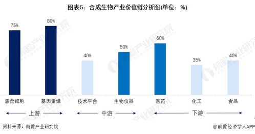 合成生物技術驅動生物制造變革，華熙生物趙燕談新質生產力發展新路徑